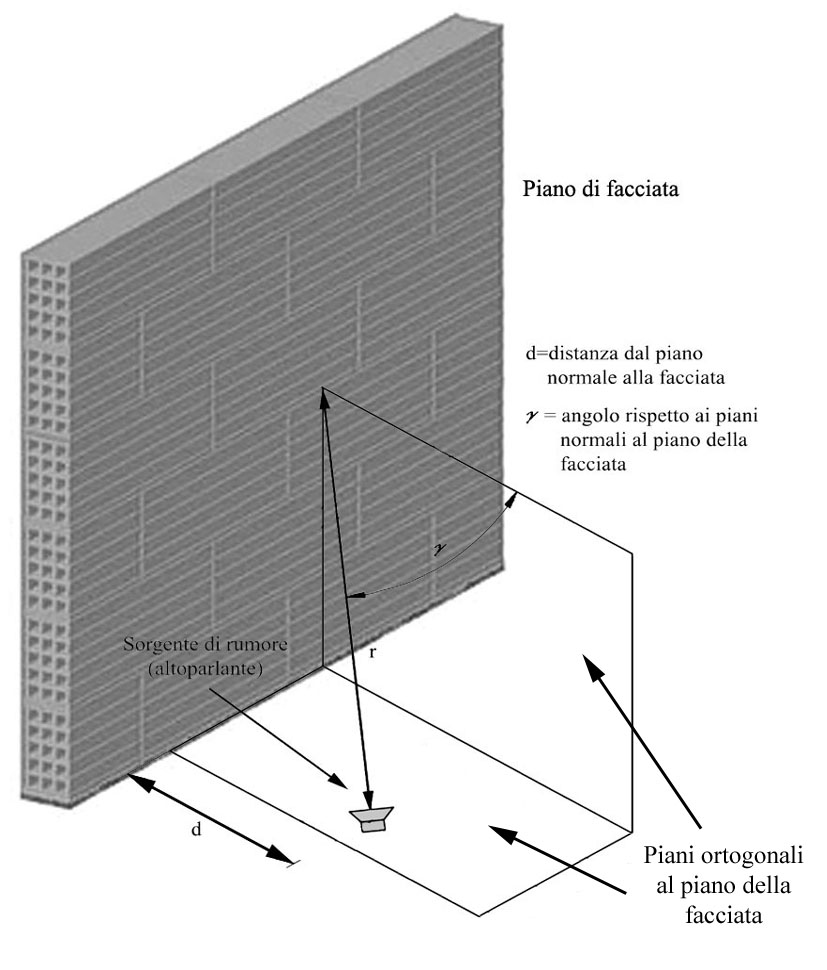 Altoparlante facciata